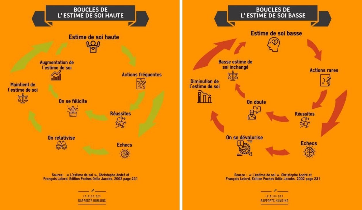 Estime De Soi 3 Piliers Sur Lesquels S Appuyer Pour La Developper